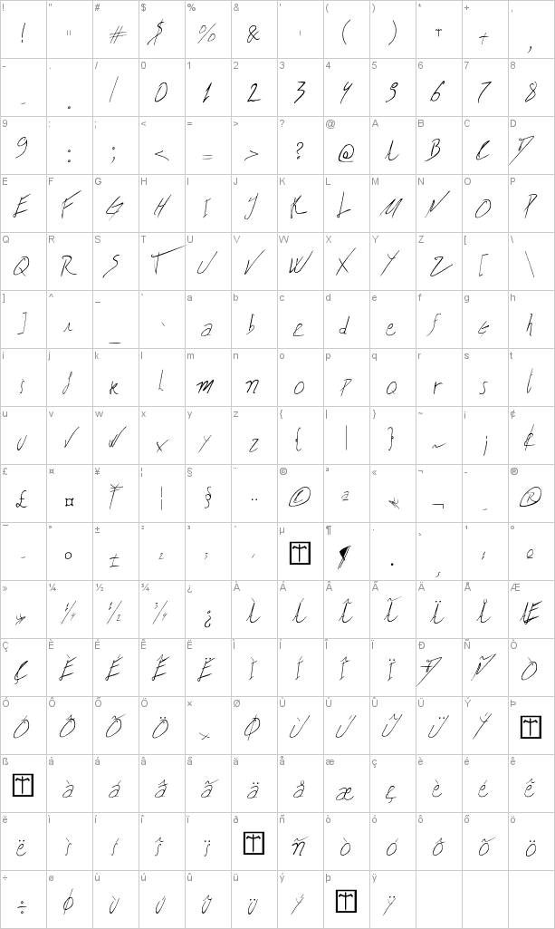 Here 39s a partial character map for Biffes Calligraphy font