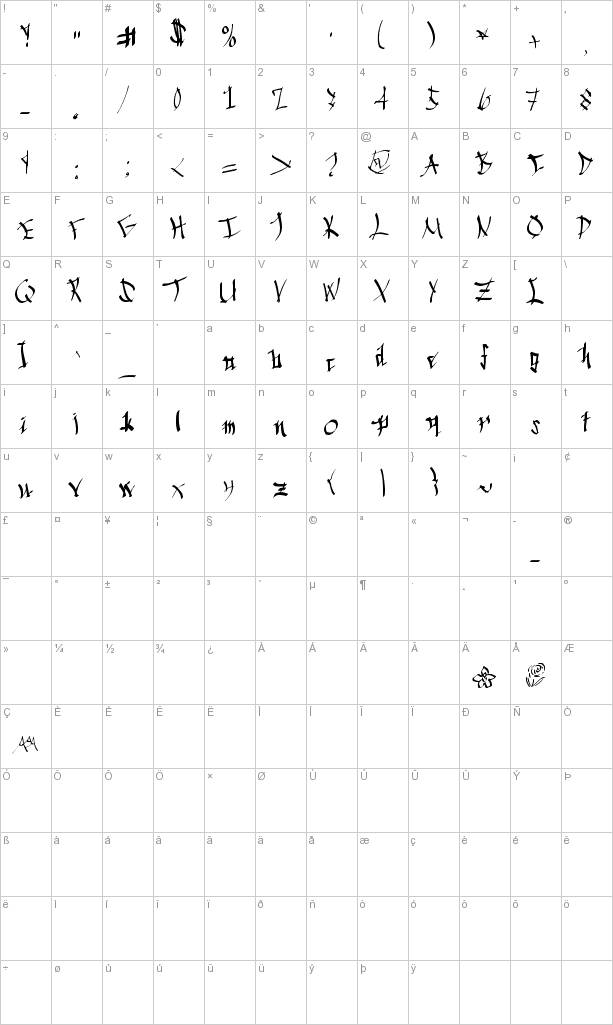 ein teilweises Buchstabe Diagramm f r Chinese Calligraphy Schriftart