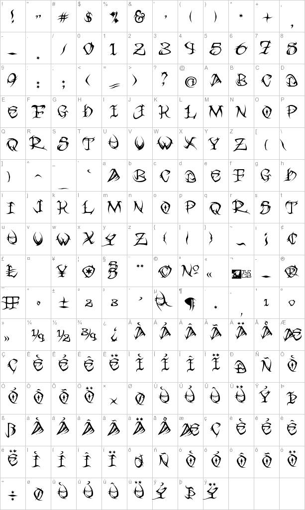 Here's a partial character map for Tribal font This is for quick reference
