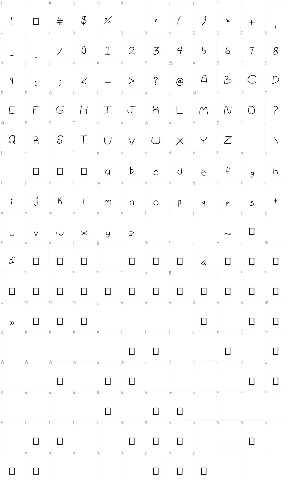 1st Gradefont character map