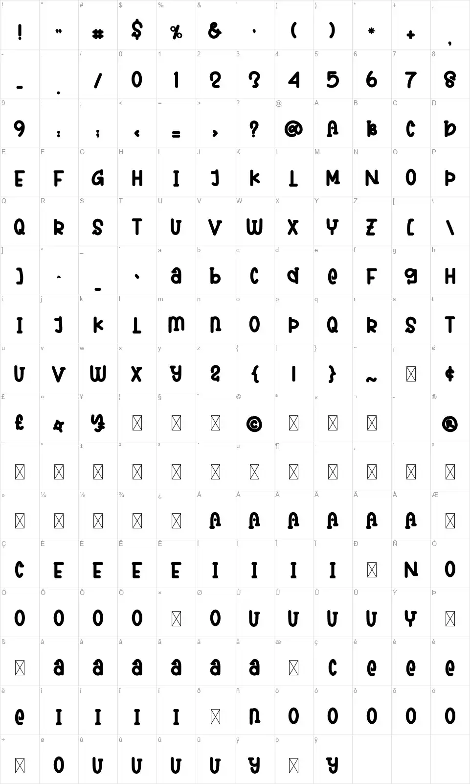Abcdefont character map