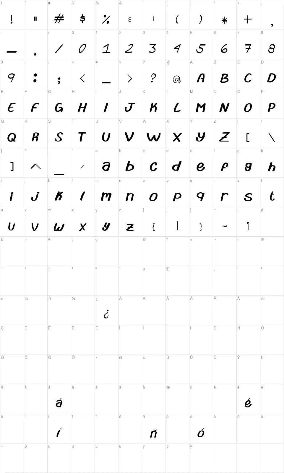 Abrilafont character map