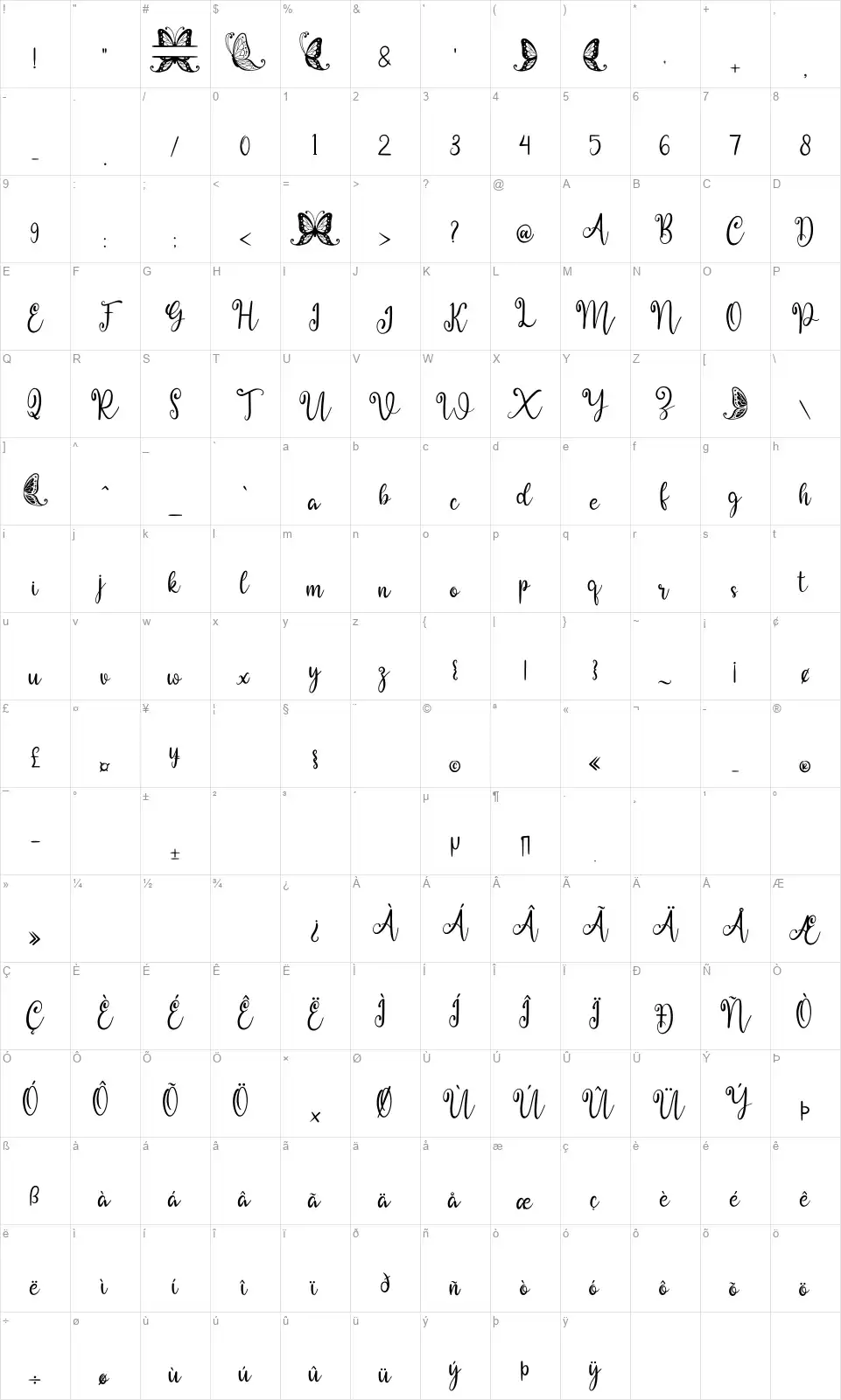 Adelinafont character map