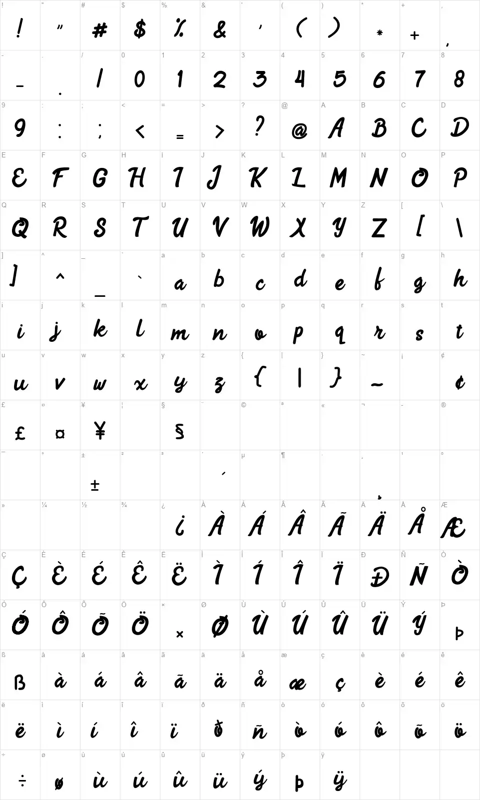 Aelandfont character map