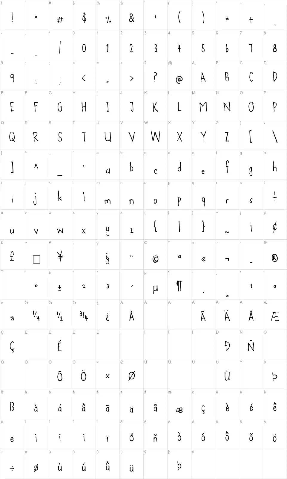 Agent 'C'font character map