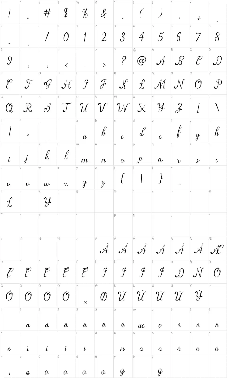 Agodafont character map