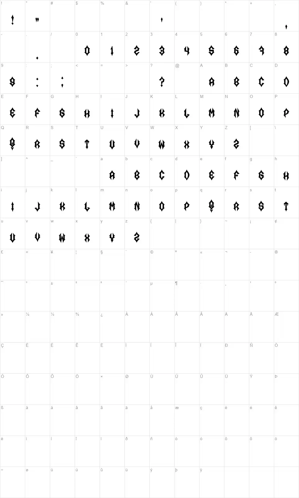 Aircraftmanfont character map