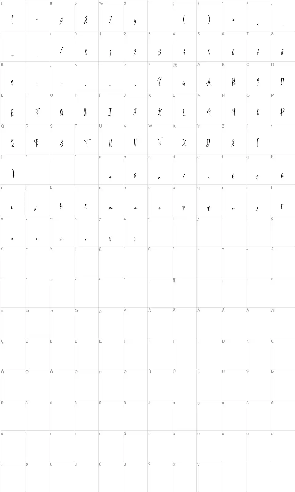 Alex Benttekefont character map