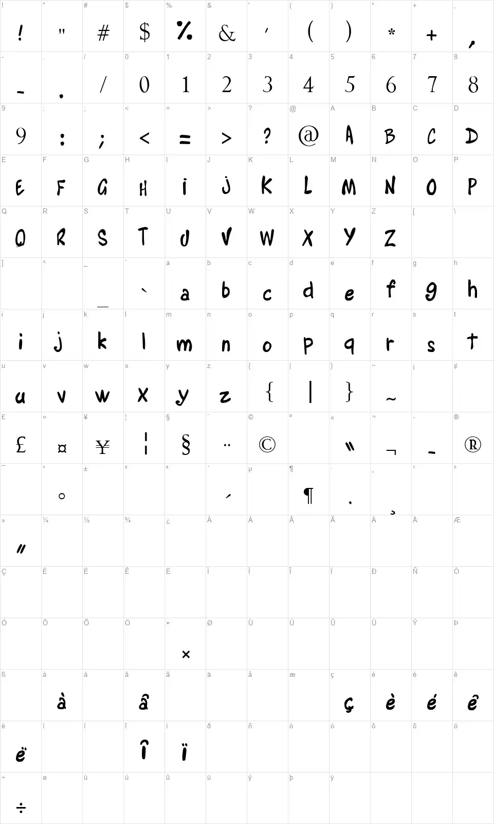 Alyssa Martinelfont character map