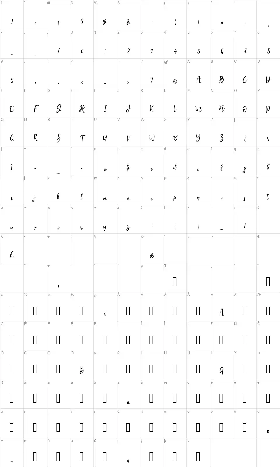 Ammandafont character map