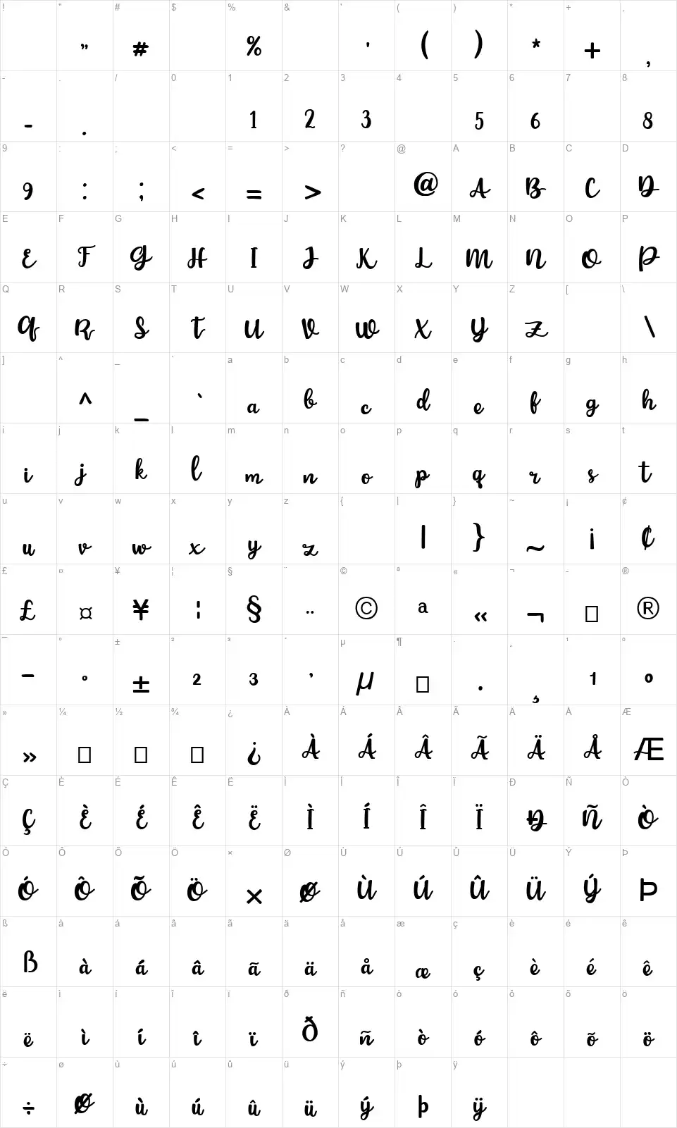 Andarestafont character map