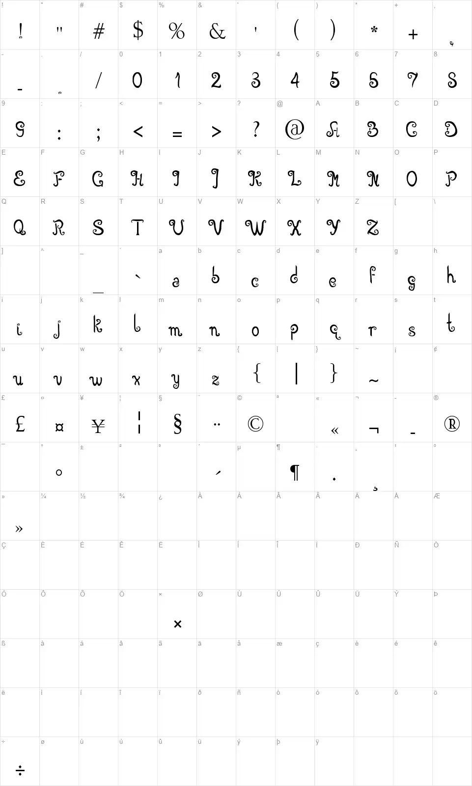 Angelovafont character map