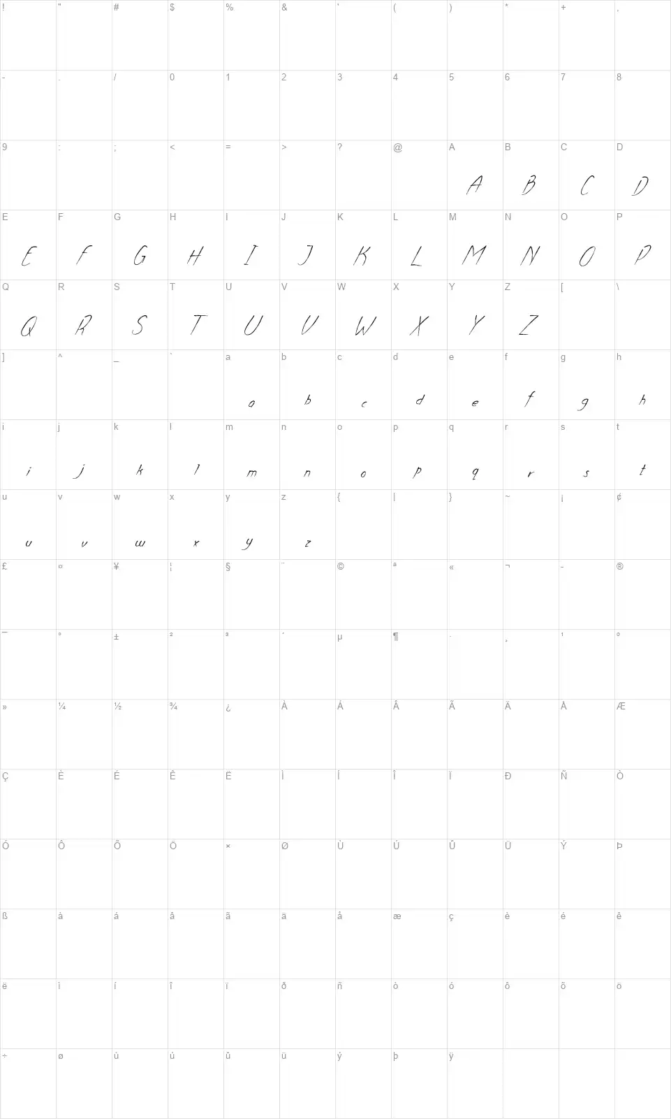 Ankarafont character map