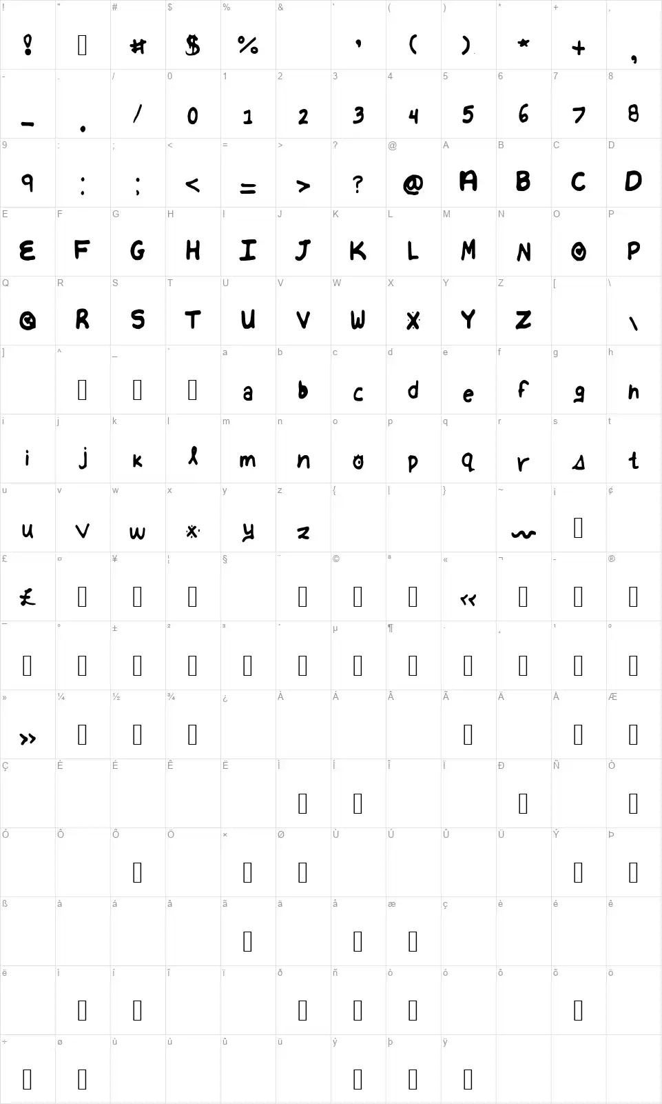 Anna Handfont character map