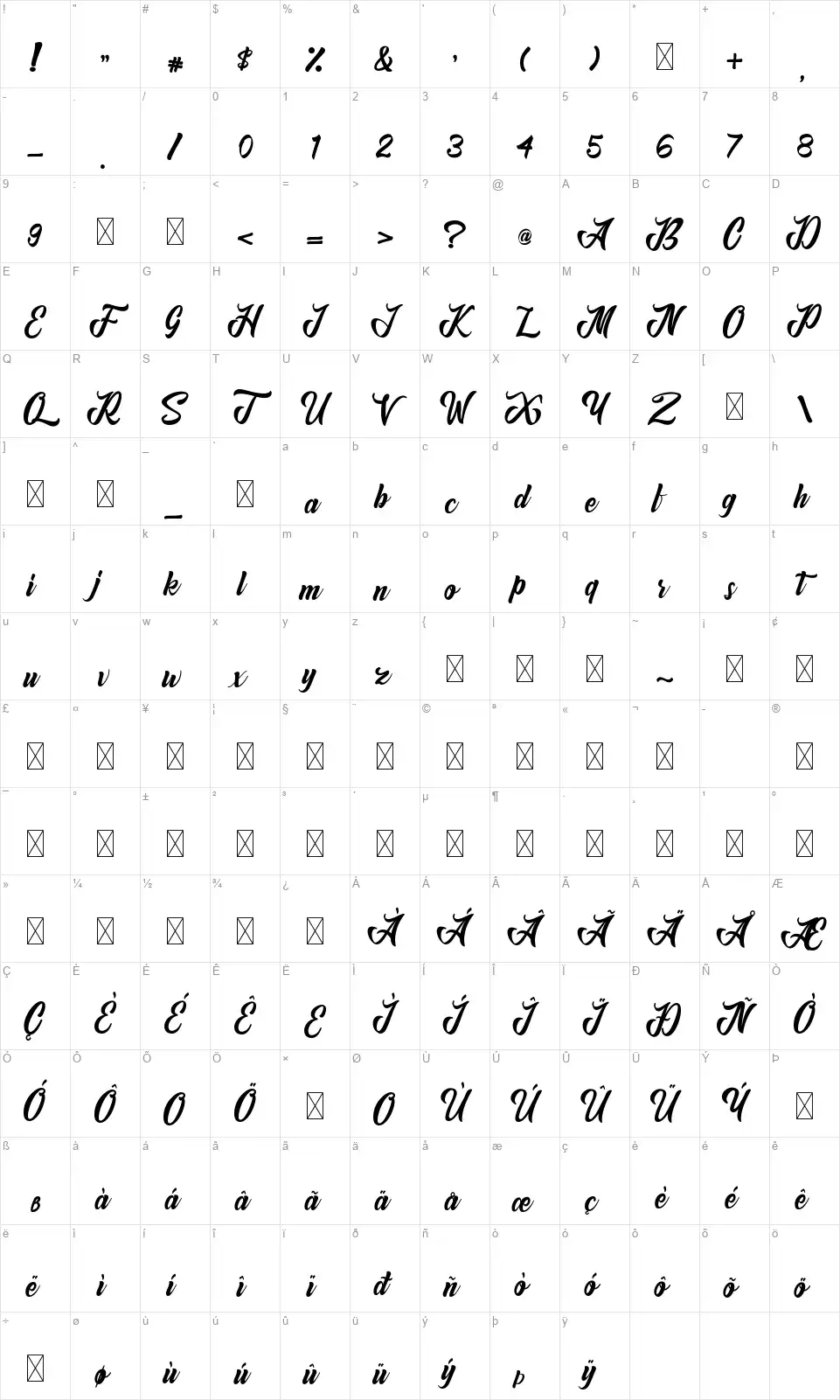 Anordighosfont character map