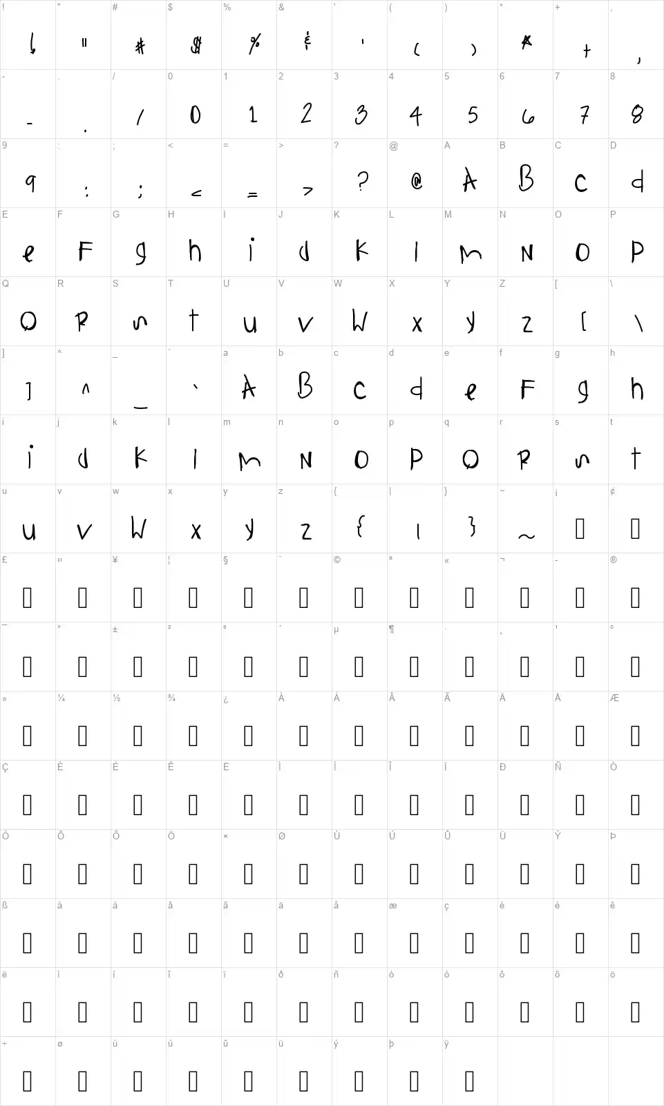 Anything Is Possiblefont character map