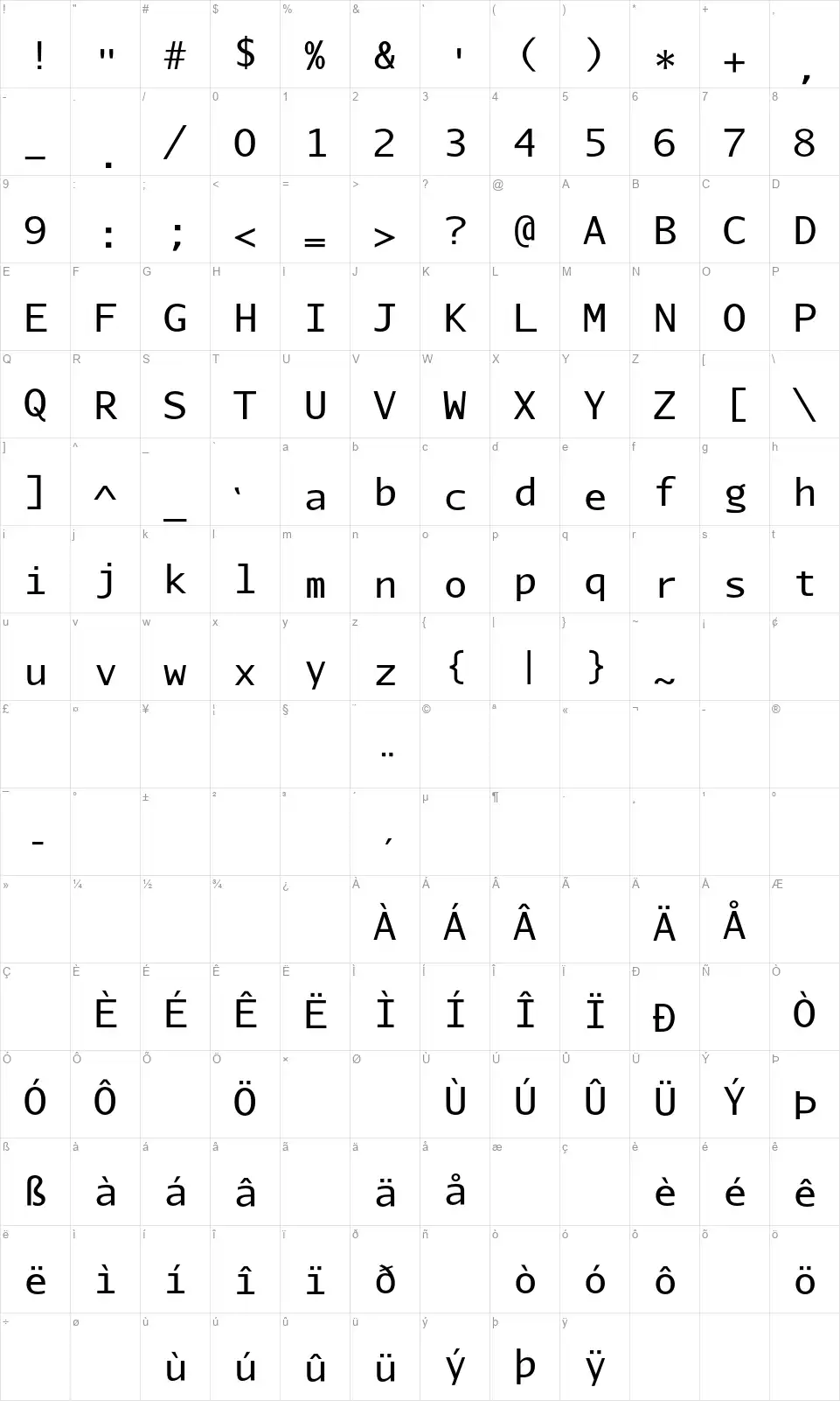 Aurulent Sans Monofont character map