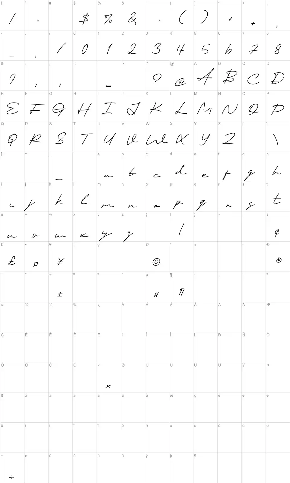 Autonesiafont character map
