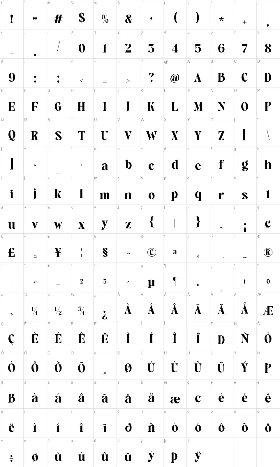 Avingal Map Avingalfont character map