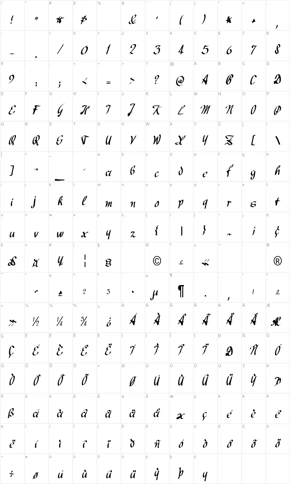 Avocadofont character map