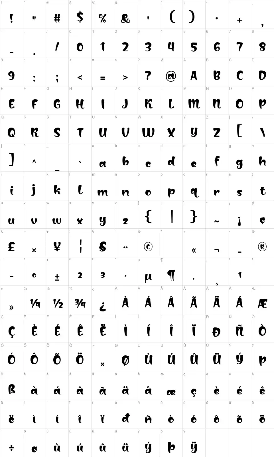 Baliglefont character map