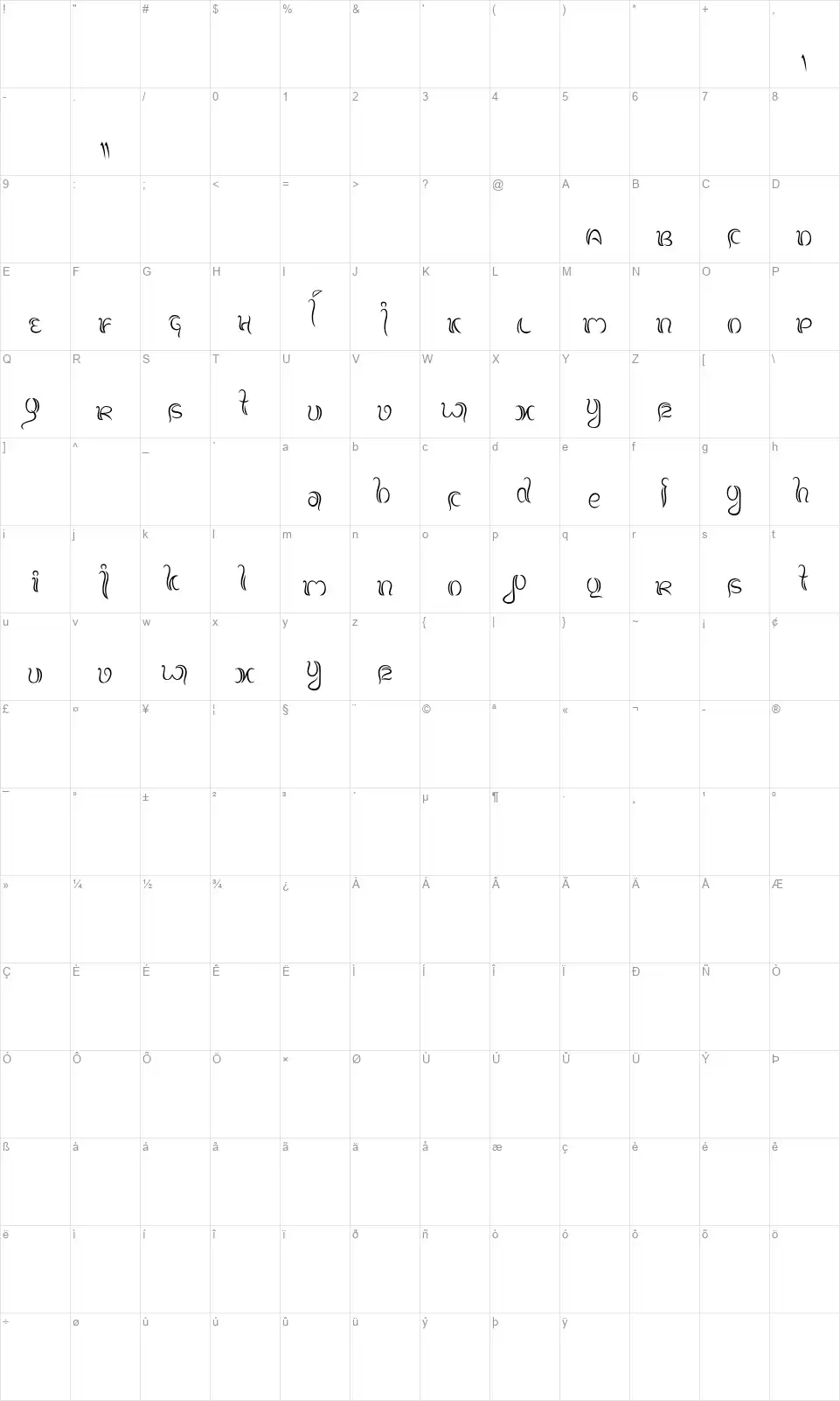 Balinese Familyfont character map