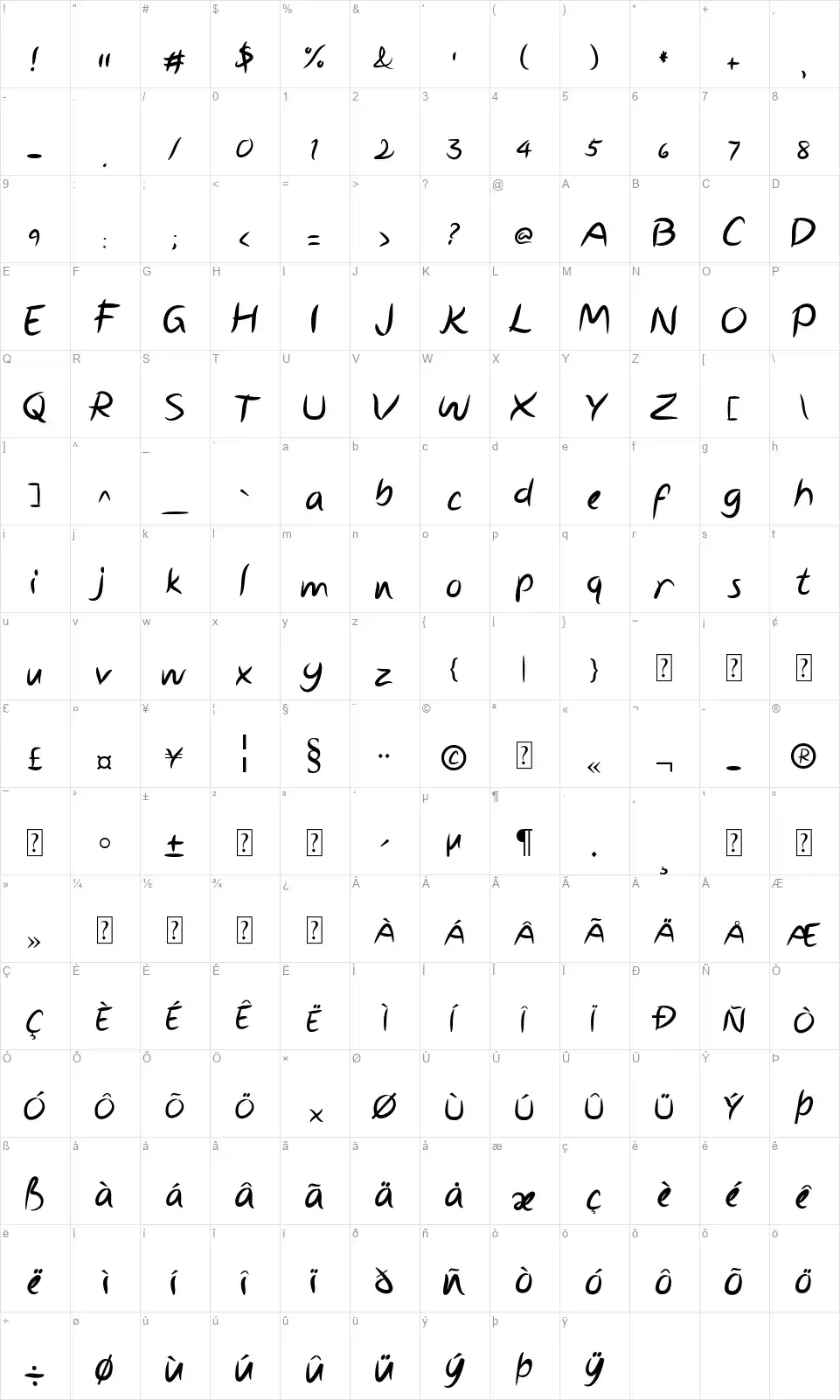 Ballzfont character map