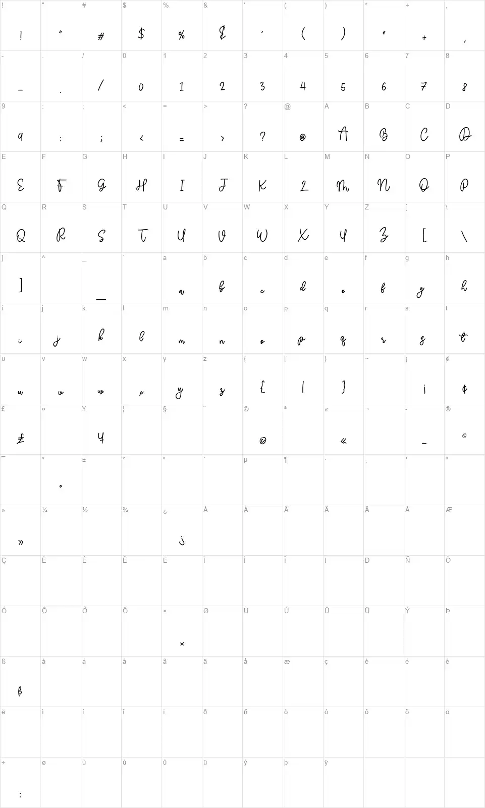 Balmondefont character map