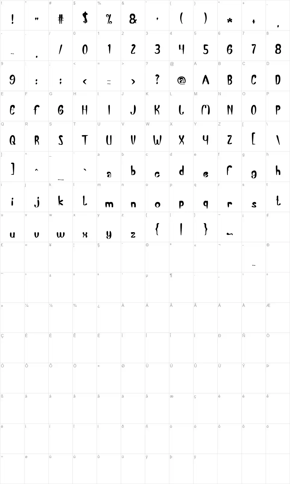 Banana Splitfont character map