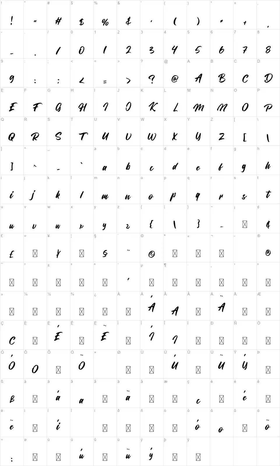 Bangelafont character map