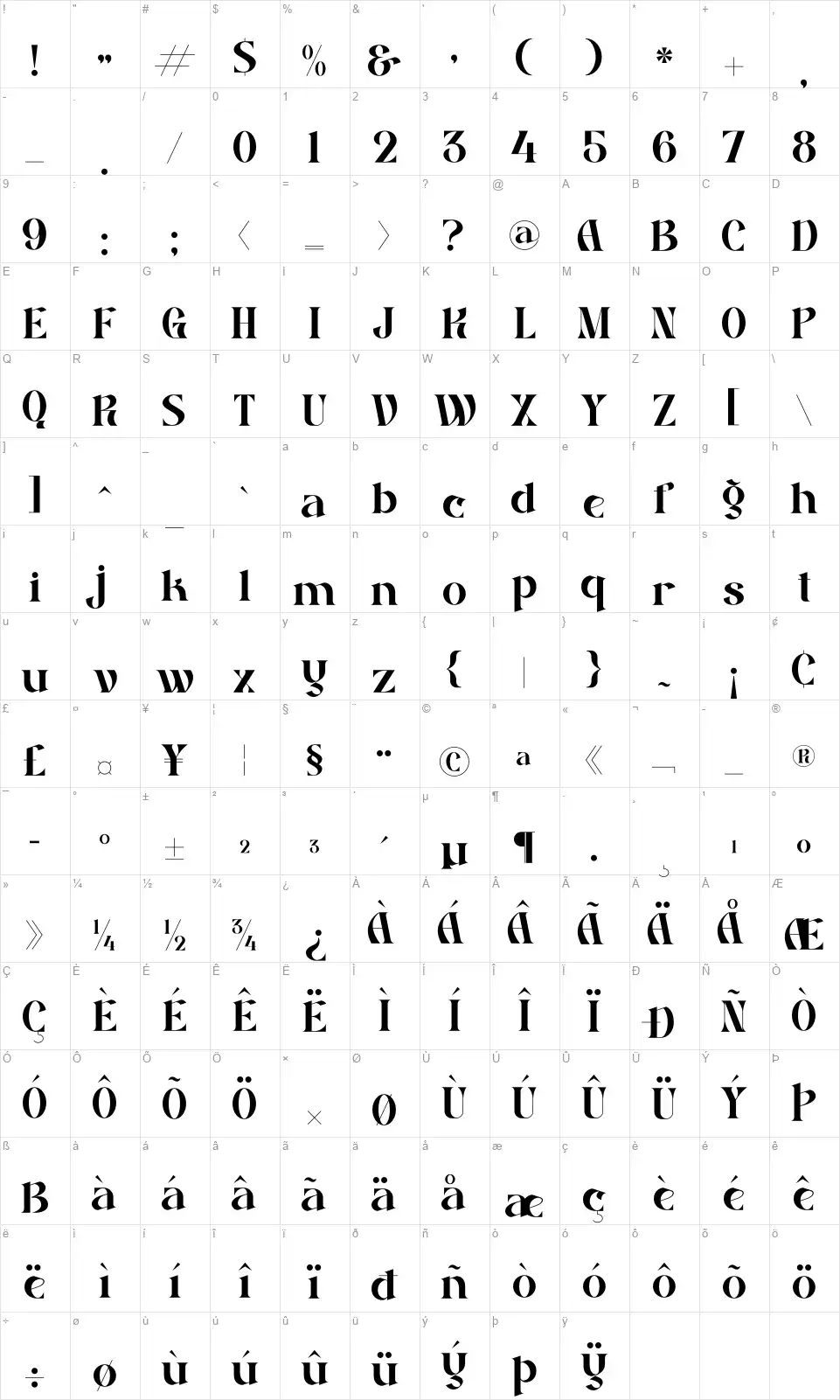 Basdelafont character map