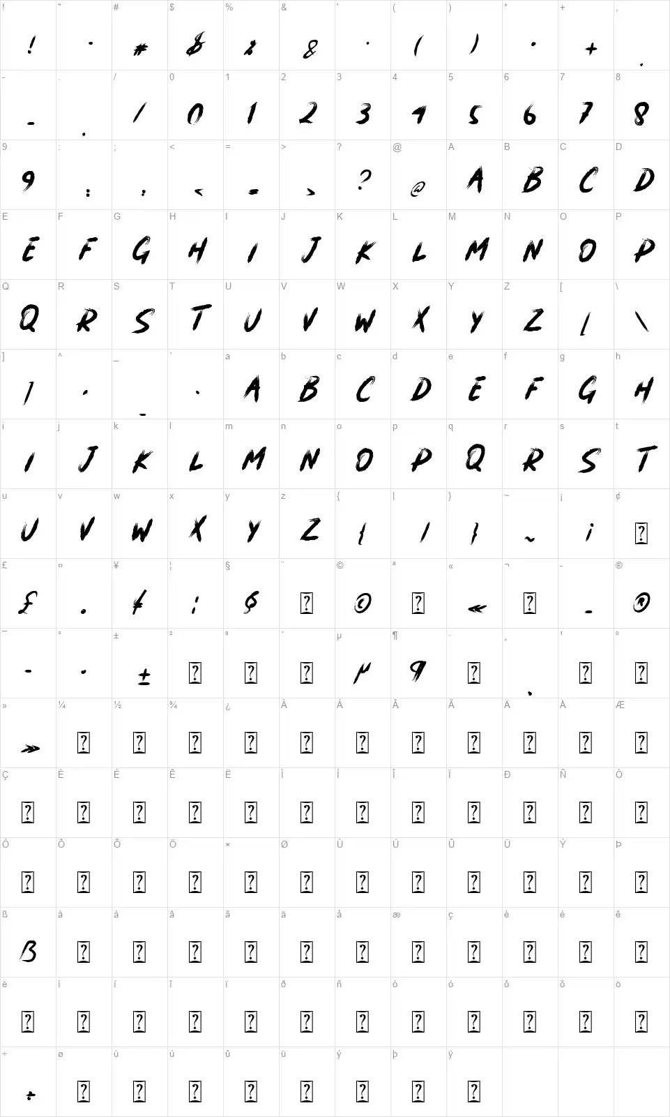 Batsandfont character map