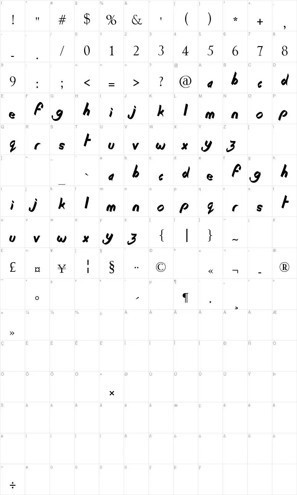 Beginning of Summerfont character map