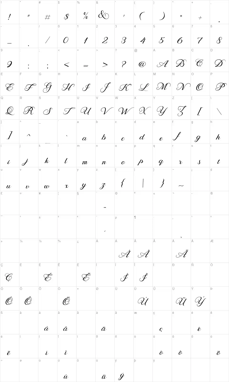 Behind Scriptfont character map