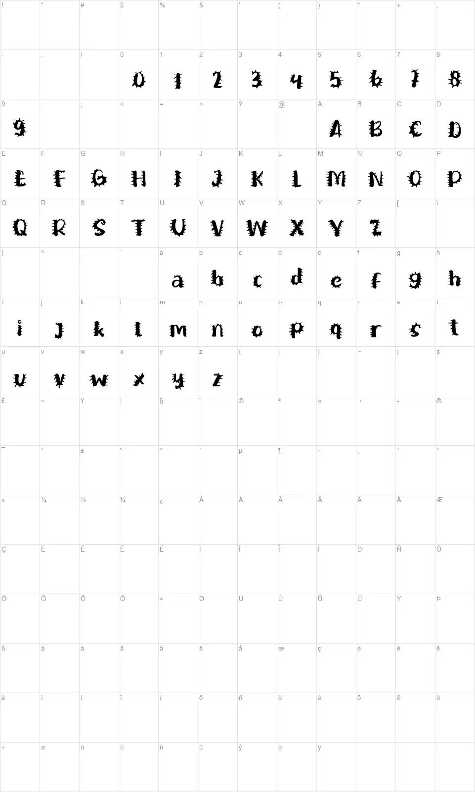 Berdurifont character map