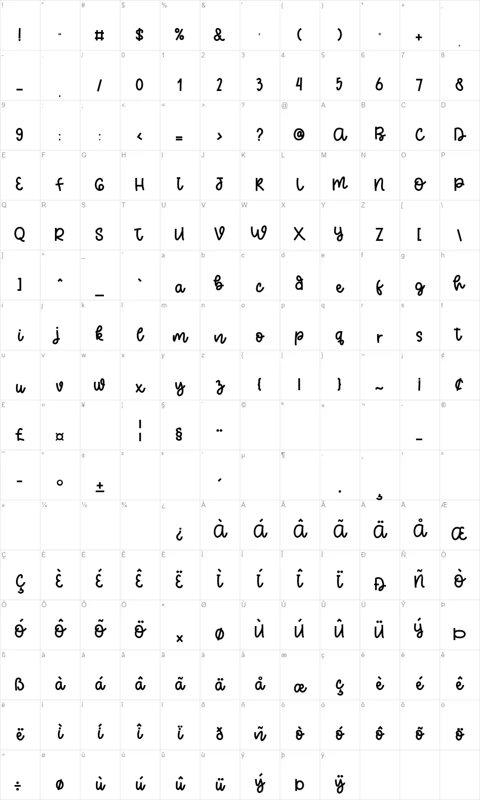 Bestiest Labsfont character map