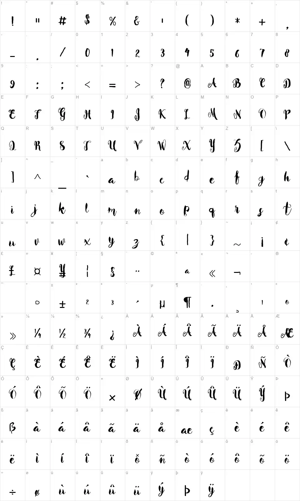 Beverlyfont character map