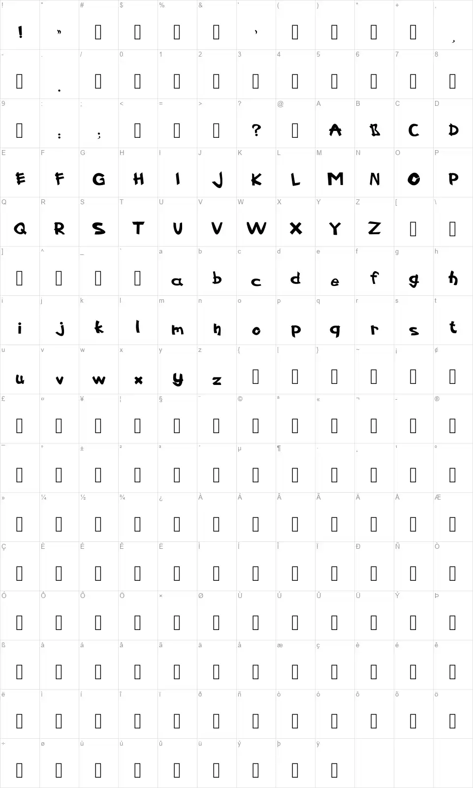 Bhanafont character map