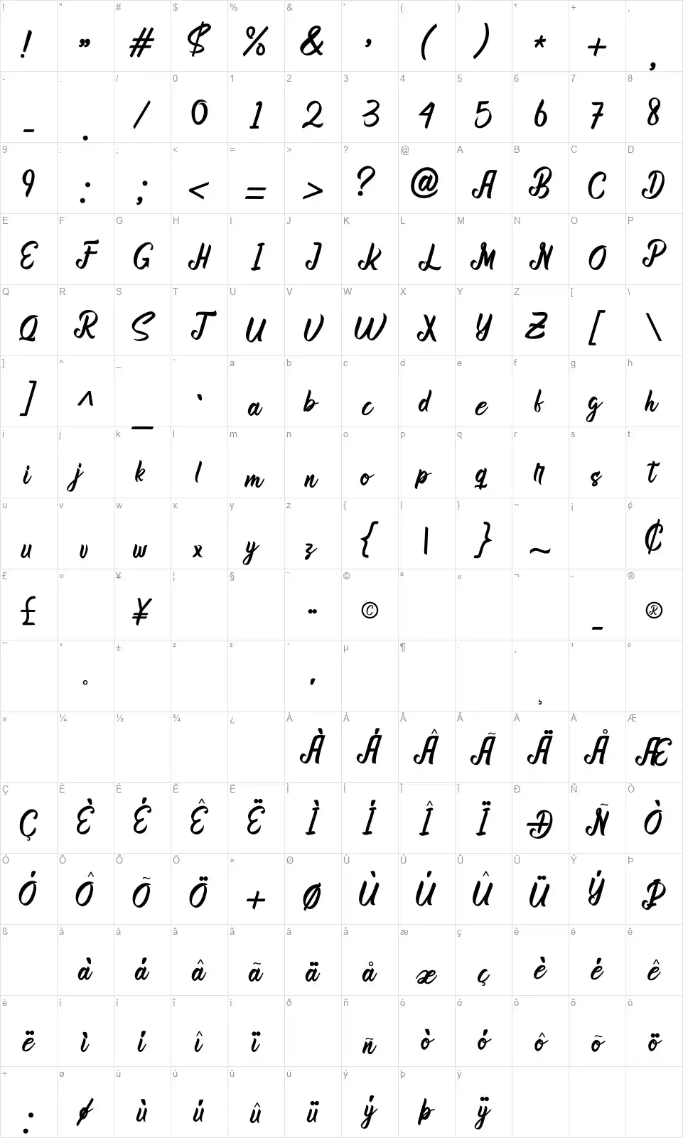 Bhanirafont character map