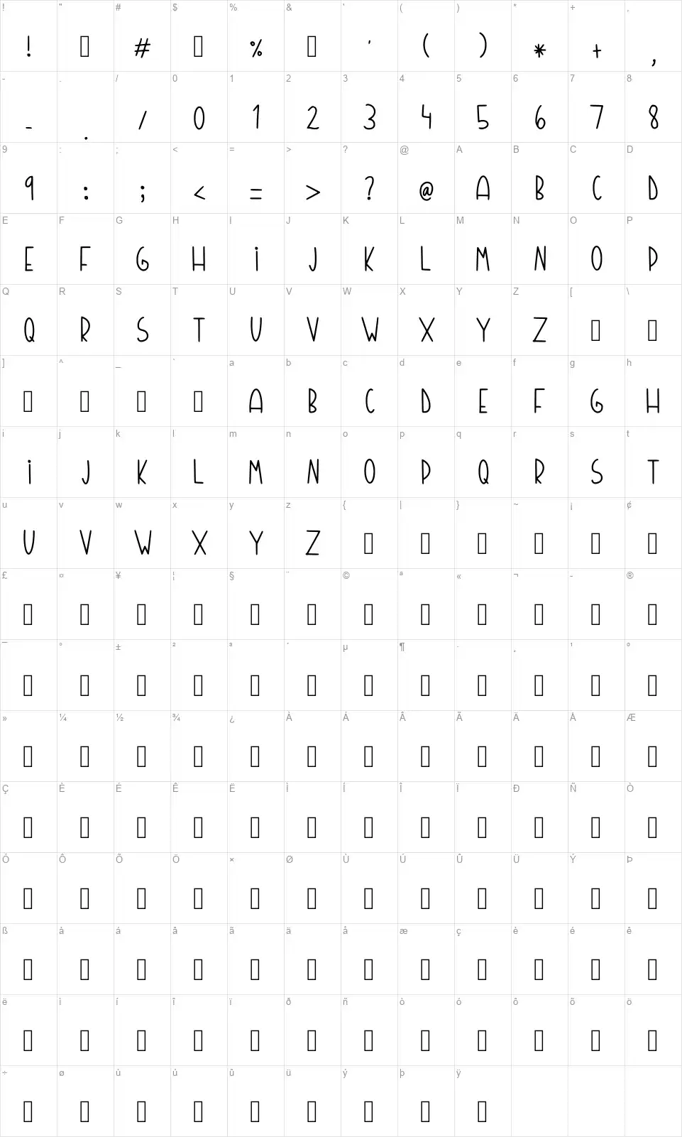 Bhumifont character map