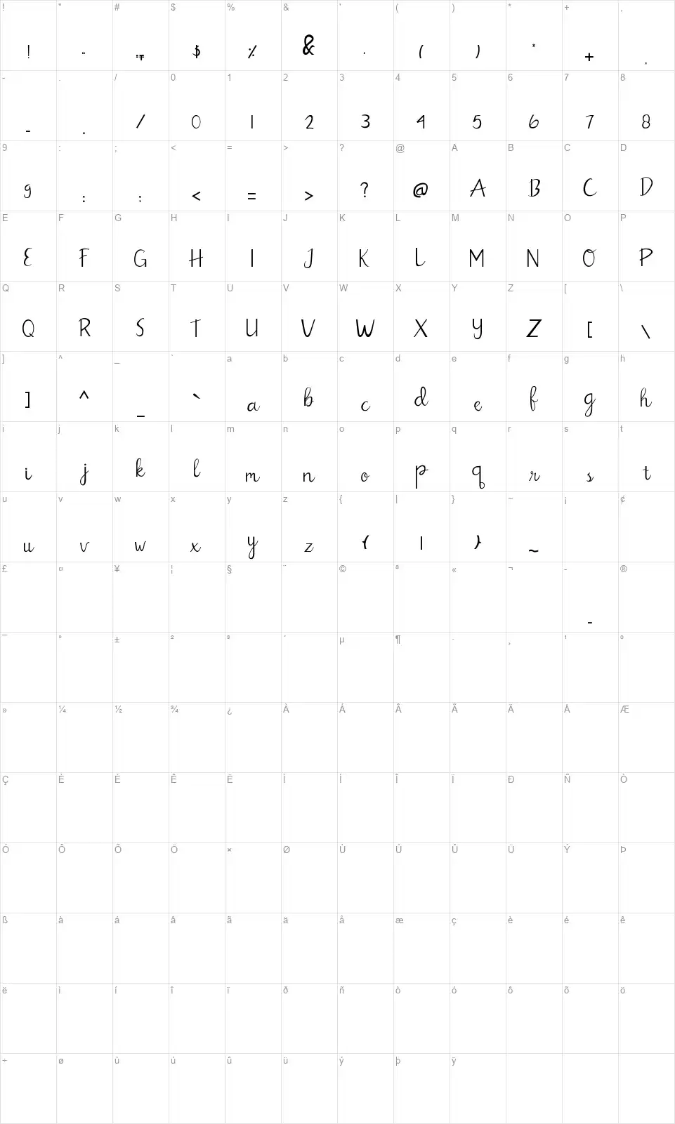 Billbofont character map
