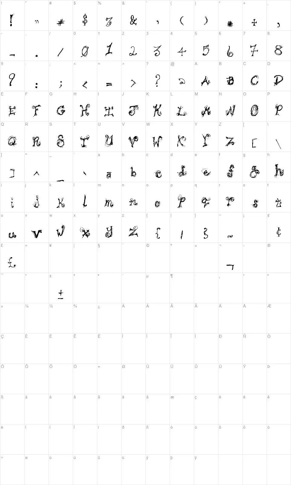 Bipolar Bradenfont character map