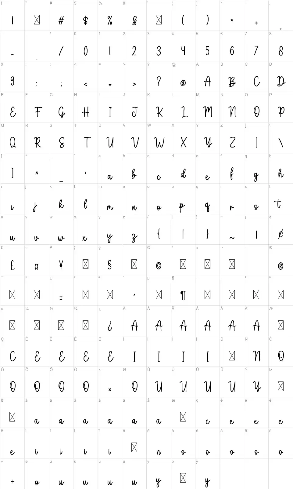 Birgittafont character map