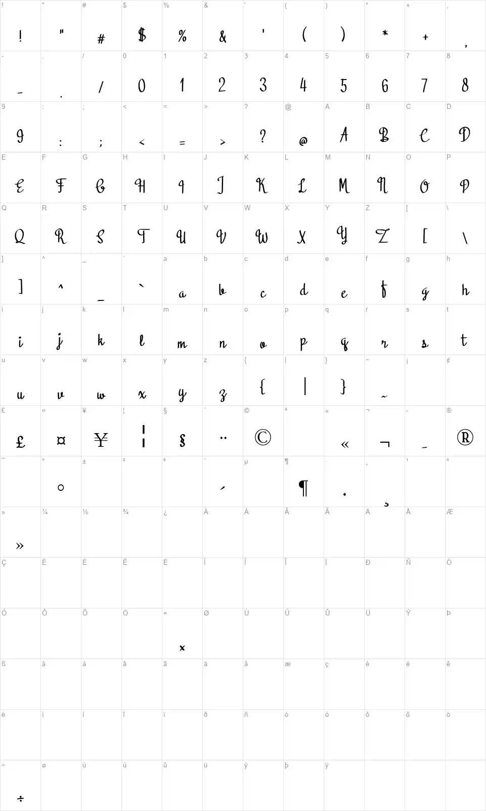 Black Sweetfont character map