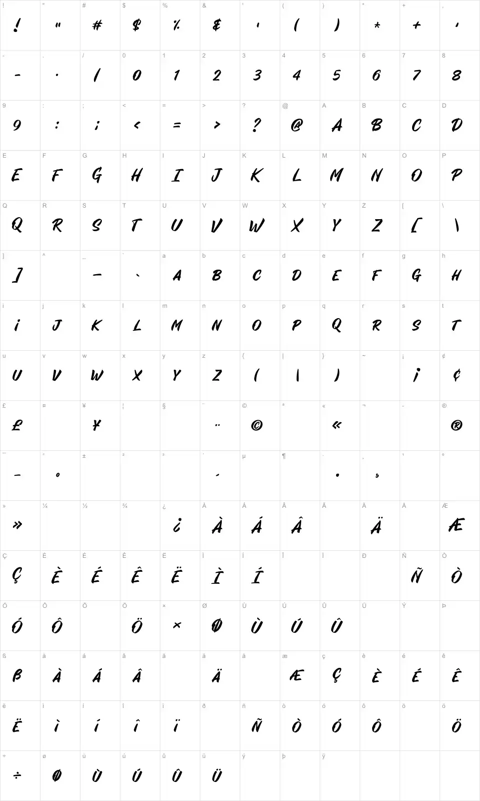Blahfont character map