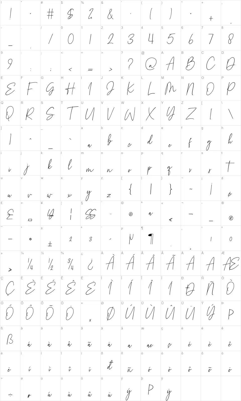 Blanchafont character map