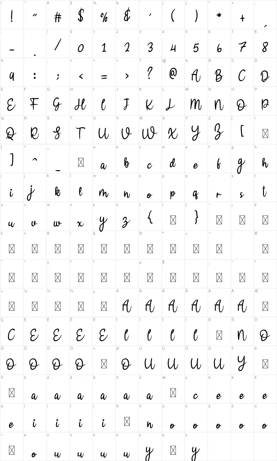 Bllodir Smartfont character map