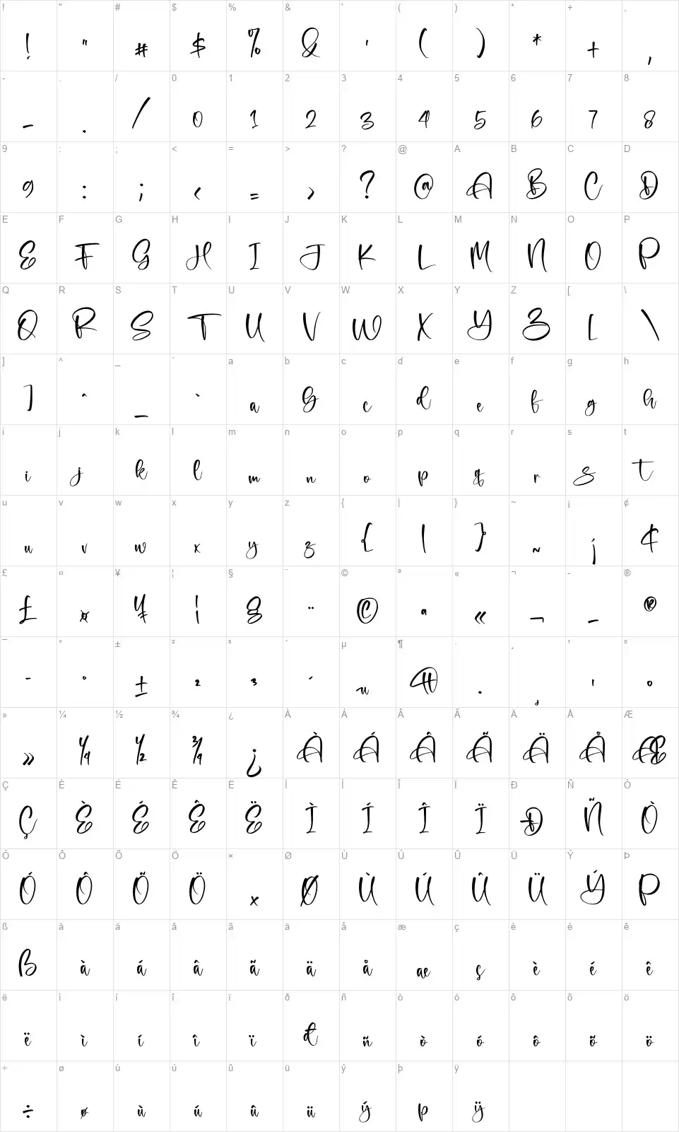 Bluecarfont character map
