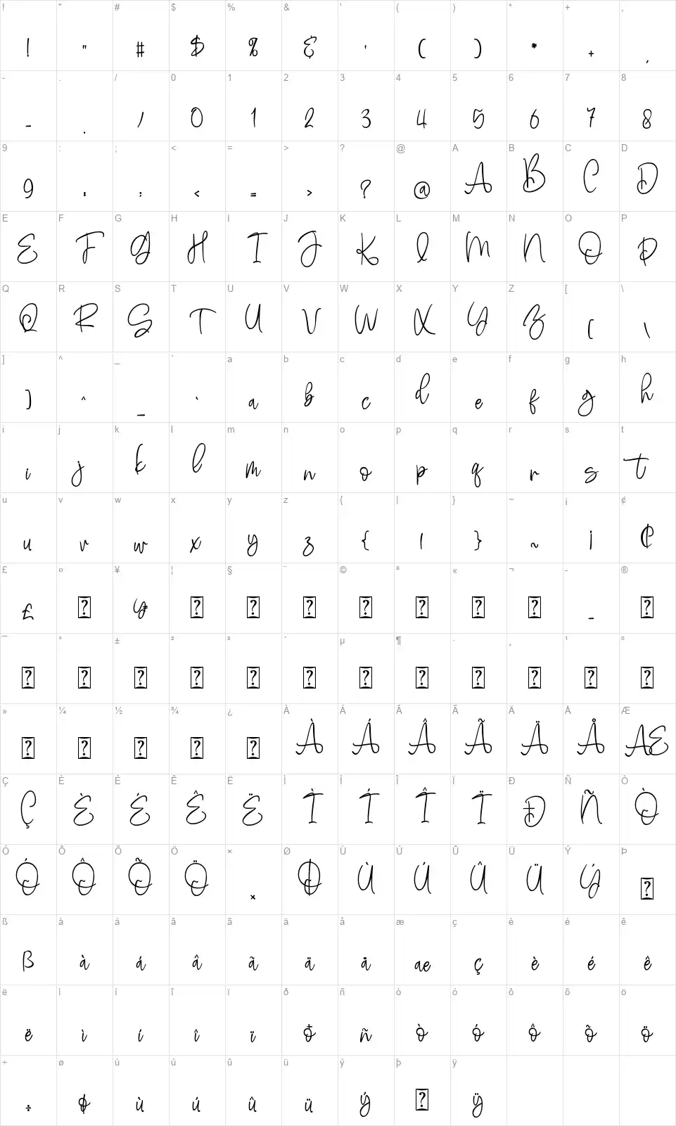 Bluettellifont character map