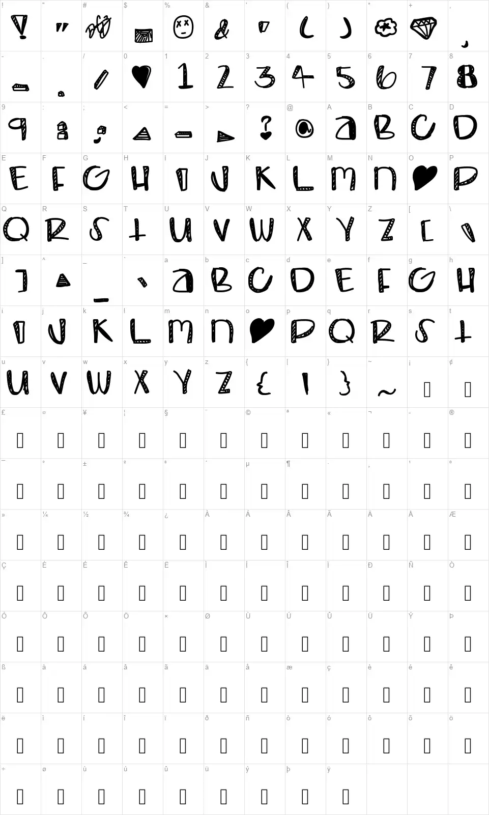 Bombayfont character map